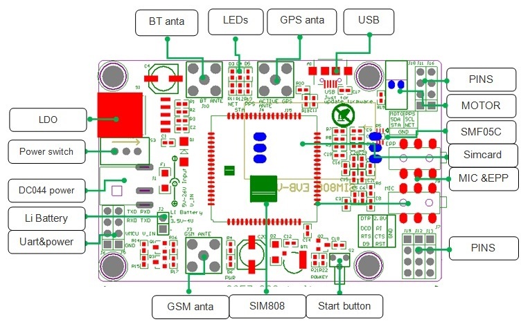 SIM808 Module GSM GPRS GPS Development Board с GPS piout